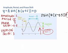 Image result for Calculating Horizontal Shift