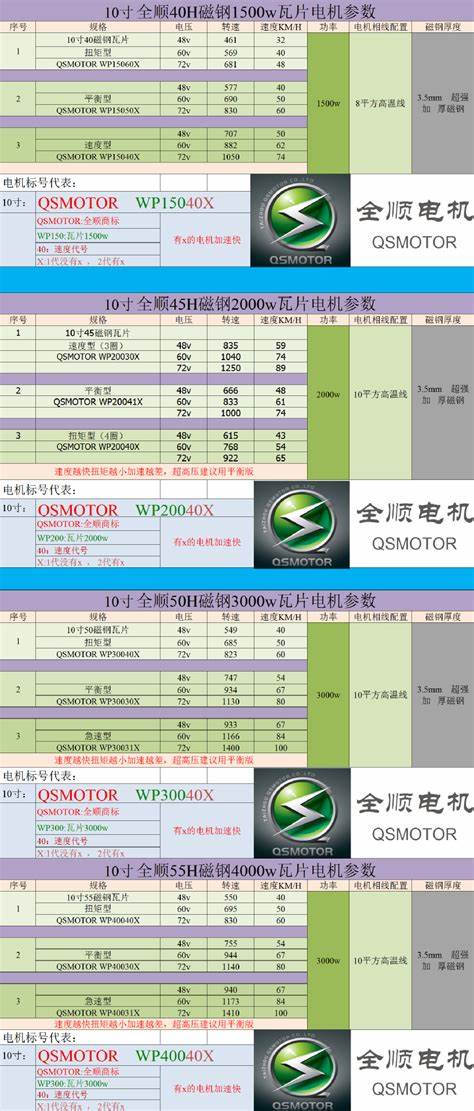 全顺3000瓦片电机参数