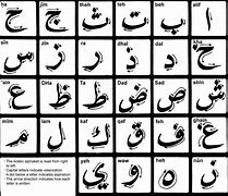 Image result for Arabic Language Symbol