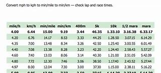 Image result for Kilometer to Mph Conversion Chart
