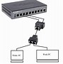 Image result for Router Ethernet Splitter