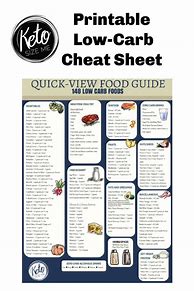 Image result for Carbohydrate Cheat Sheet