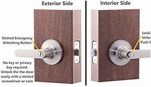 Image result for How to Unlock Door From Outside Unscrewing