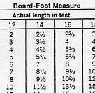 Image result for Feet Inches Conversion Chart