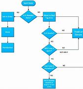 Image result for 5S Committee Organization Chart