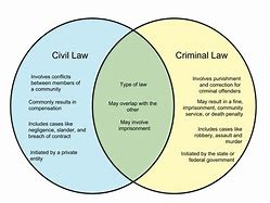 Image result for Difference Between Civil and Criminal Law