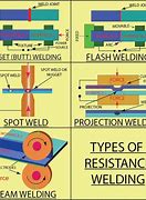 Image result for Pitch of Resistance Welding