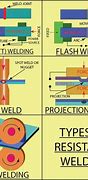 Image result for Steel Wire Resistance Welding