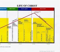 Image result for Jesus the Messiah and the Different Groups