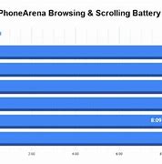 Image result for iPhone 6 vs iPhone 7