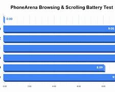 Image result for iPhone SE vs iPhone 6s