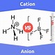 Image result for Anion vs Cation Ionic Bonding
