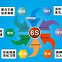 Image result for 6s Meaning