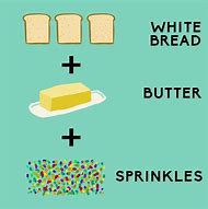 Image result for Fairy Bread Meme