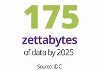 Image result for Zettabyte Company
