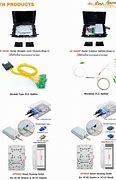 Image result for FTTH Products