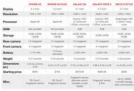Image result for Perbandingan iPhone 6s Plus vs kW