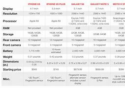 Image result for iPhone 6s Plus vs Galaxy Note 5