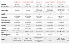 Image result for iPhone 6s Plus vs Samsung Note 8