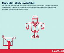 Image result for Straw Man Examples