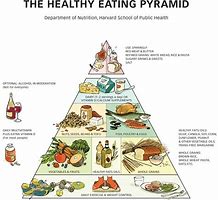 Image result for Healthy Food Pyramid Chart