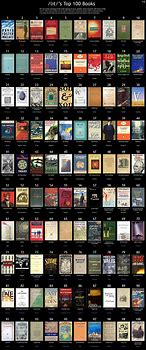 Image result for Must Read Books of All Time List