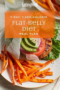 Image result for Best Weight Loss Meal Plans