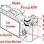 Image result for Camera Layout of All Brands