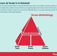 Image result for Scrum at Scale