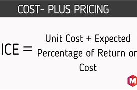 Image result for Cost Plus Pricing Products