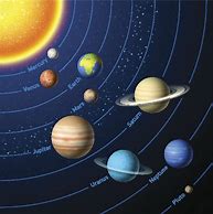 Image result for Pics of Planets in Our Solar System