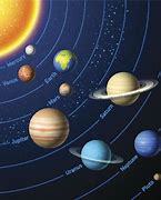 Image result for 8 Planets in Order