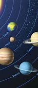 Image result for The Planets in Order