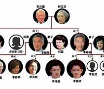Image result for Li Family