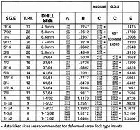 Image result for Tap and Die Drill Size Chart