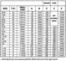 Image result for Thread Forming Tap Drill Size