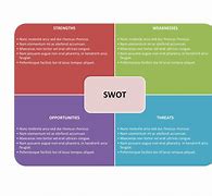 Image result for SWOT Business Plan Template