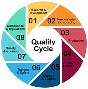 Image result for Quality Control in Pictures