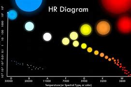Image result for HR Diagram