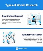 Image result for Market Research
