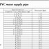 Image result for Schedule 40 PVC Pipe Chart