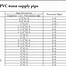 Image result for 4 Inch PVC Schedule 40