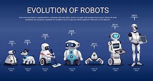 Image result for Robot Types