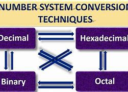 Image result for Decimal Binary Octal Hexadecimal Exercise Convert