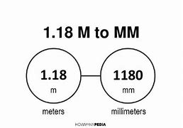 Image result for How Big Is 18 Meters