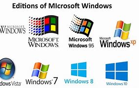 Image result for Different Types of Computer Operating System