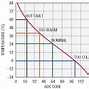 Image result for Power Supply Charge IC
