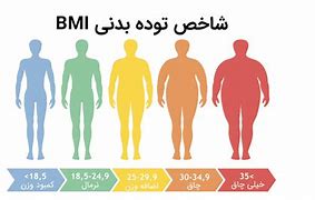 Image result for BMI بدن