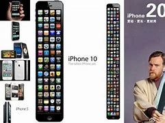 Image result for iPhone 5 C Meme