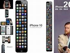 Image result for iphone 5 c meme